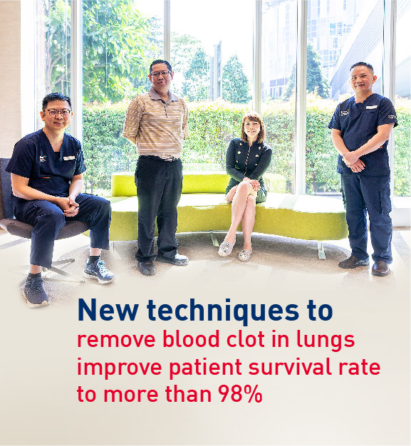 New techniques to remove blood clot in lungs improve patient survival rate to more than 98%