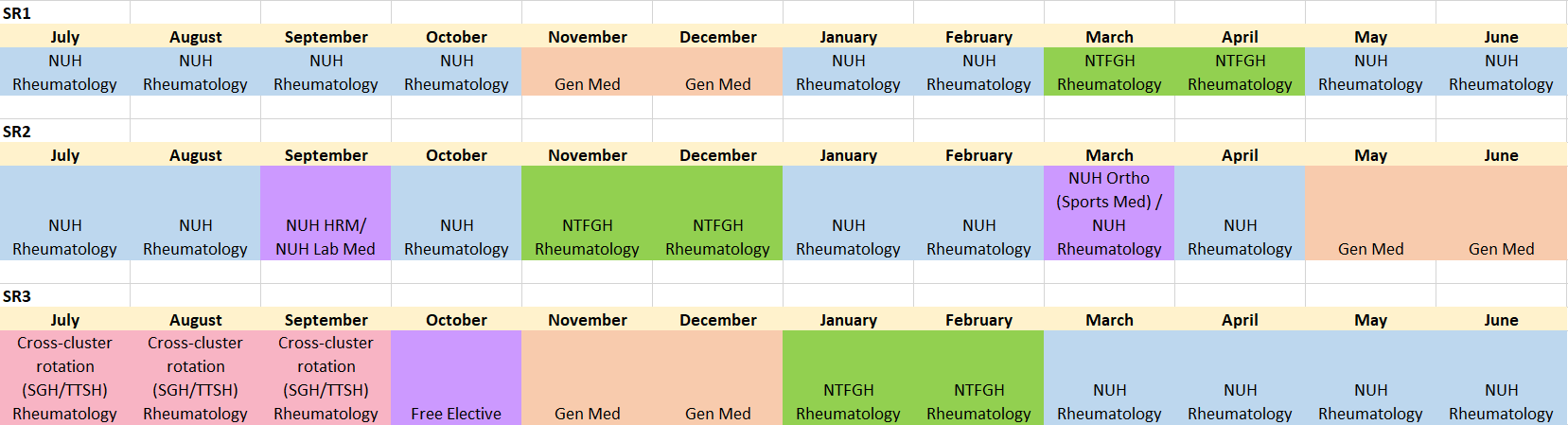 Sample rotation plan of a typical Rheumatology Senior Resident at NUHS