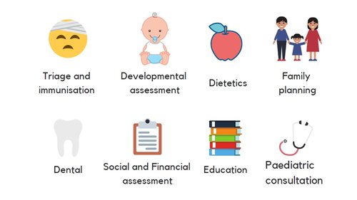 Neighbourhood Health Service Kids