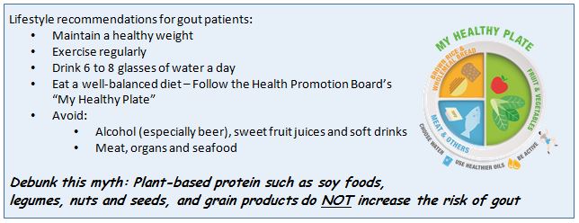 Gout treatment options