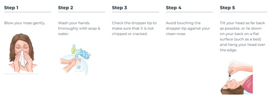 Oxymetazoline Nasal Drop steps 1 to 5